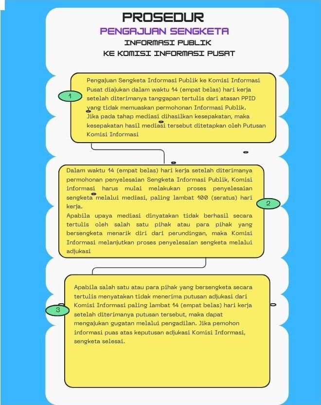 Tata Cara Pengajuan Permohonan Penyelesaian Sengketa ke Komisi Informasi