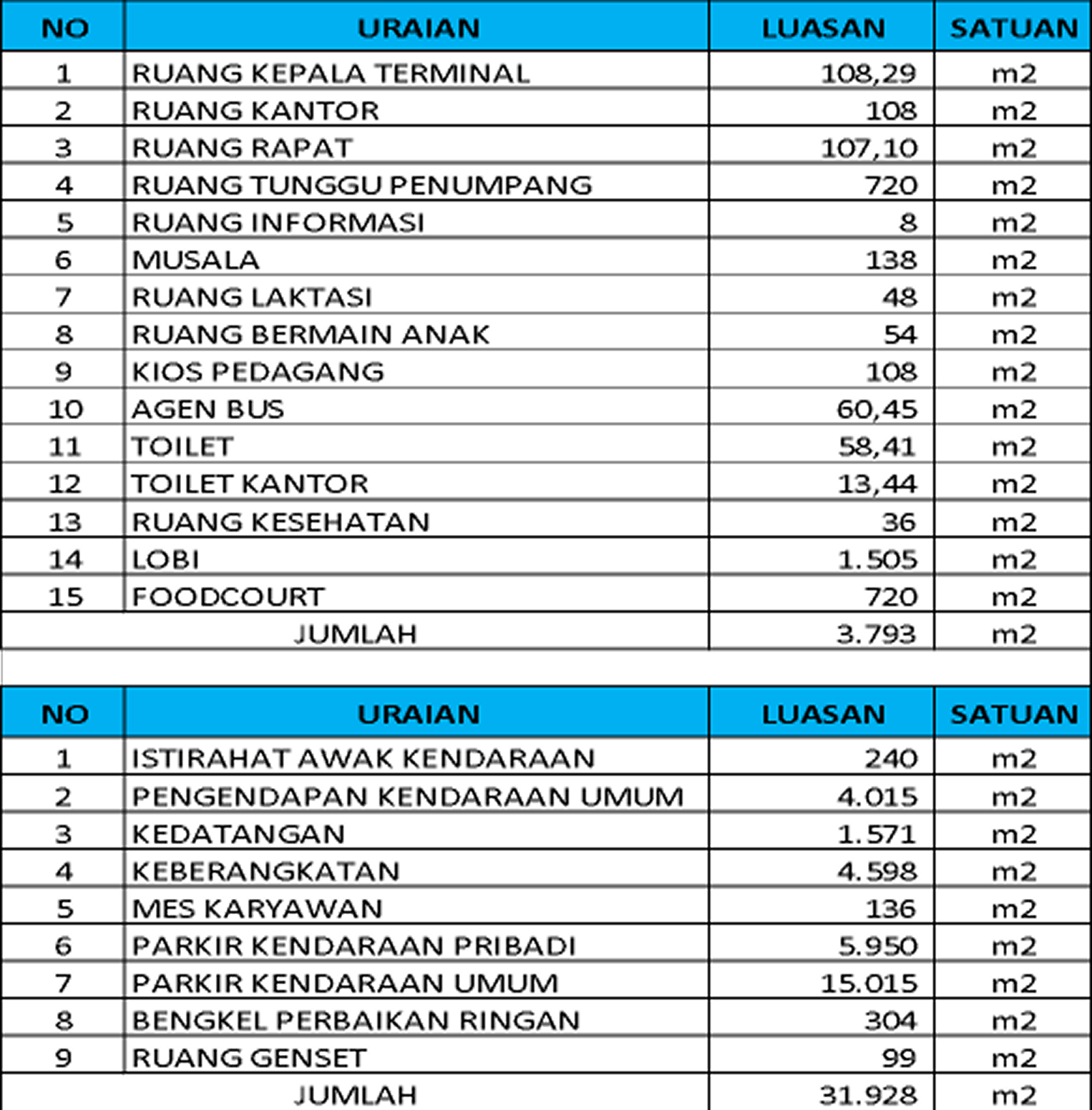 Services