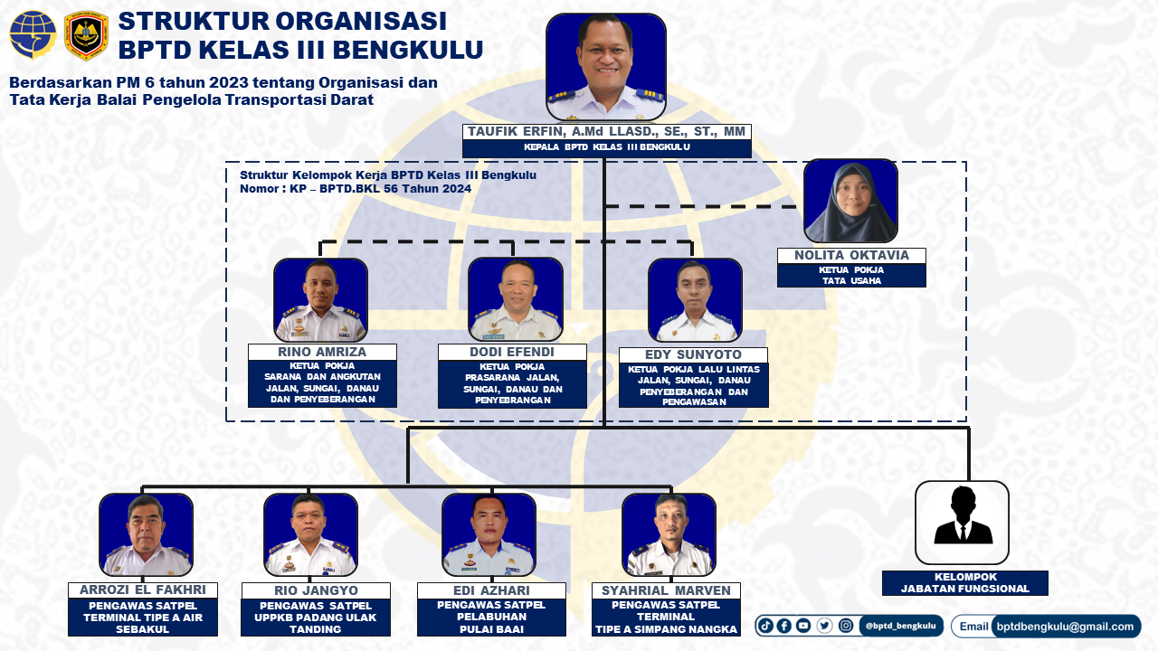 Profil - BPTD Kelas III Bengkulu - Direktorat Jenderal Perhubungan Darat