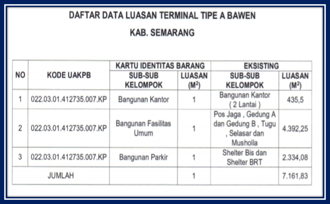 Services
