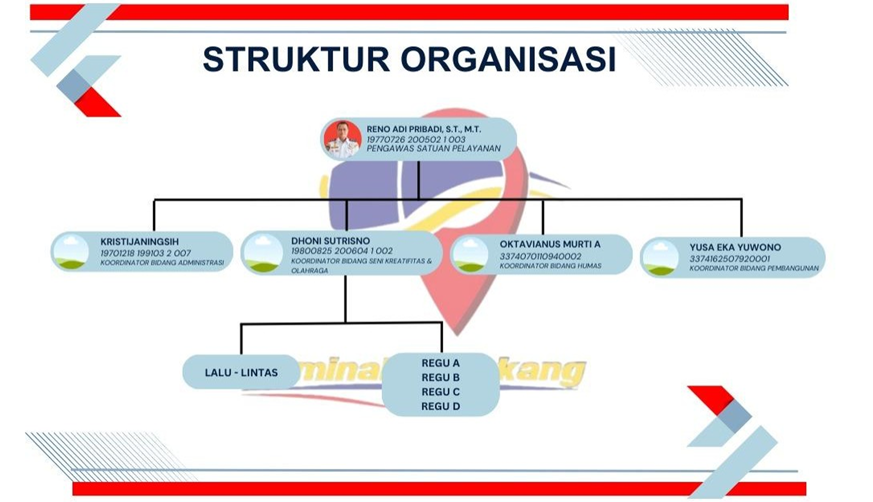 Services